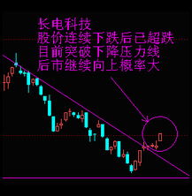 五大行業(yè)重點(diǎn)個(gè)股精評(píng) 計(jì)算機(jī)軟件開發(fā)及銷售